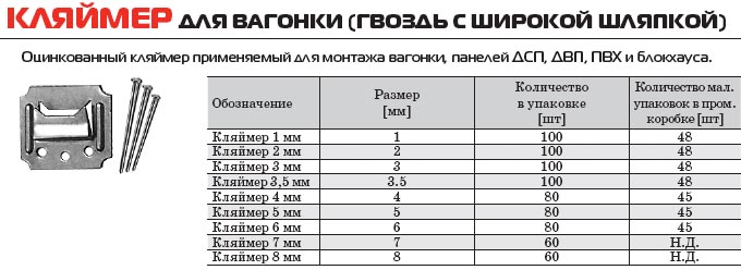 Деревянный каркас на потолок