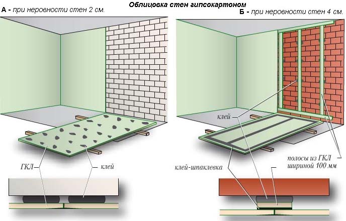 Заделка швов ГКЛ