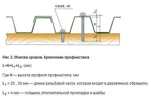 Классификация ГКЛ