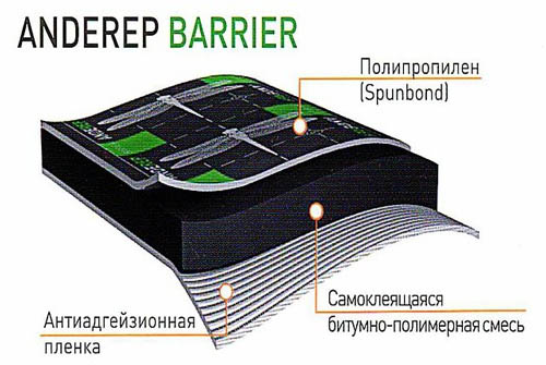 Ковер Shinglas Anderep Barrier