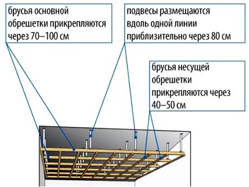 Крепление вагонки своими силами