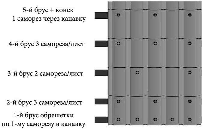 Методы фиксации планок на стены своими руками