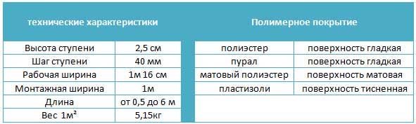 Монтаж капельника своими силами