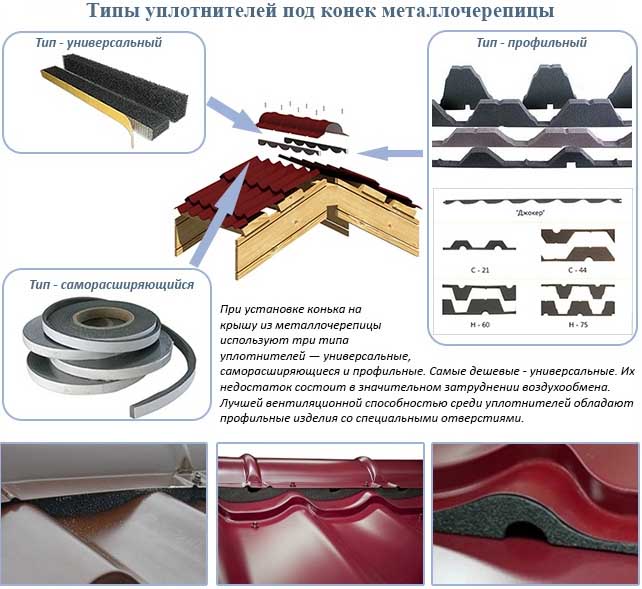 Монтаж профлистов своими силами