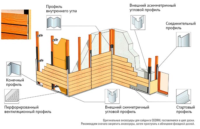 Монтаж сайдинга Cedral