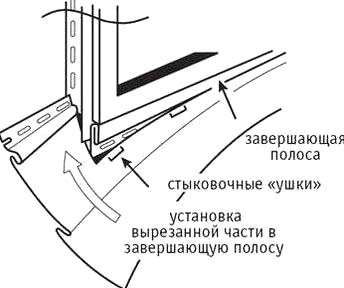 Монтаж сайдинга в завершающую полосу