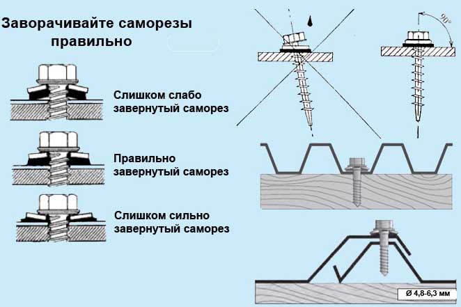 Монтаж снегоулавливателей по шагам