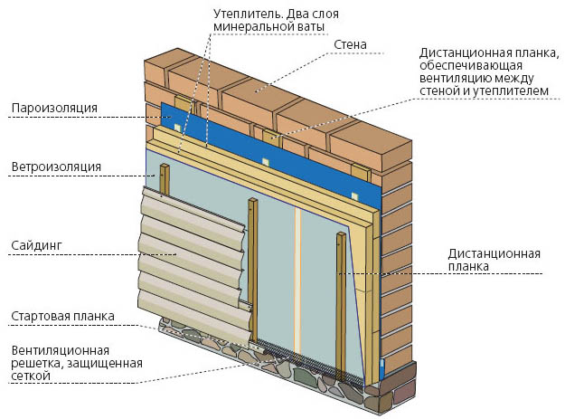 Облицовка под брус