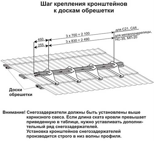 Обрешетка и гидроизоляция