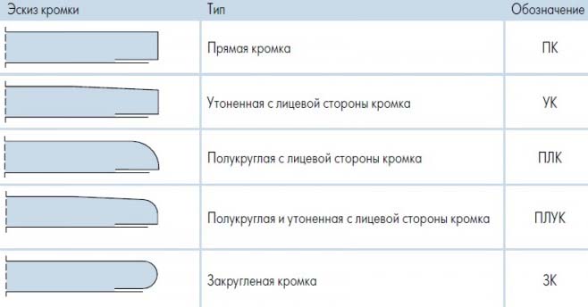 Обшивка ГКЛ