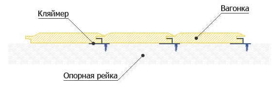 Обшивка балкона панелями сайдинга своими руками