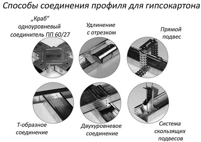 Обшивка стен гипсокартоном и укладка кафельной плитки