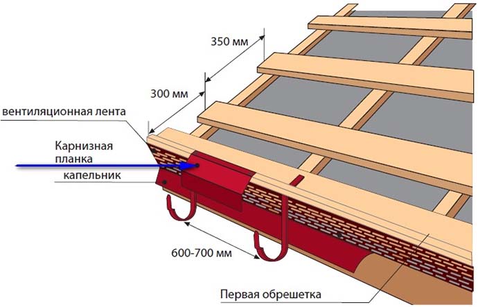 Монтаж околооконной планки при отделки дома сайдингом своими руками