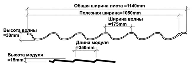 Полезная ширина листа