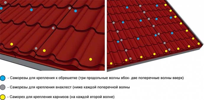 Размеры черепицы