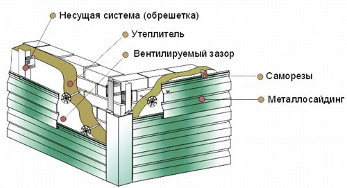 Ремонт кровельного покрытия