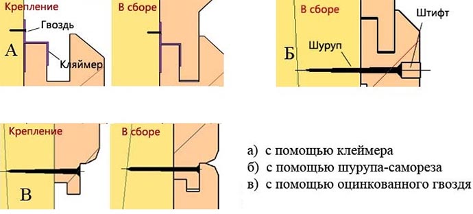 Способы монтажа вагонки