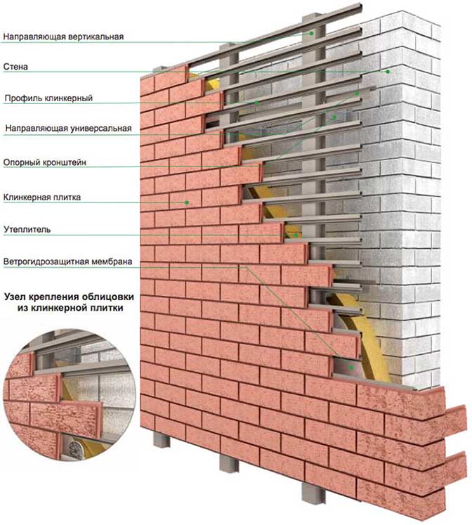 Схема вентилируемого фасада