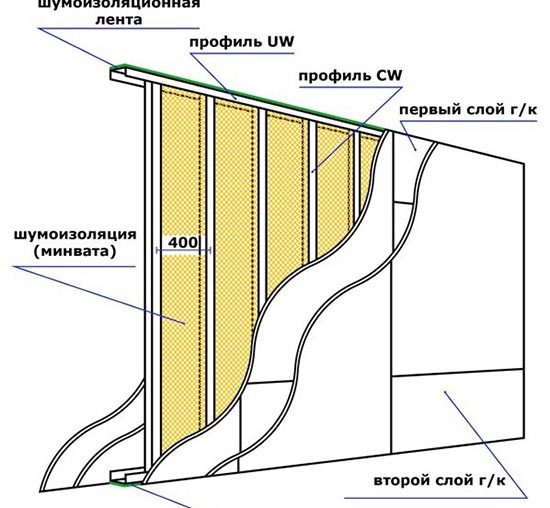 Схема ворот