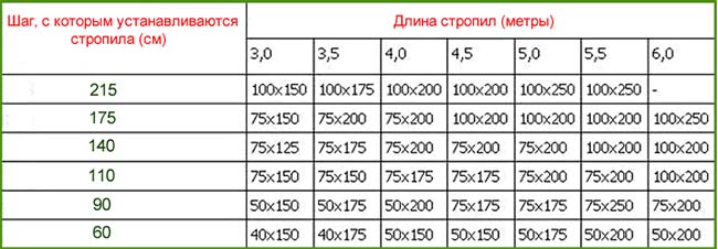 Схема выравнивания стен перед поклейкой