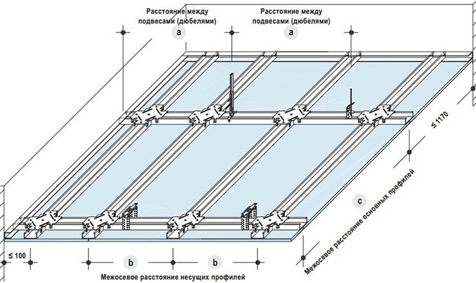 Схема гипсокартонного потолка