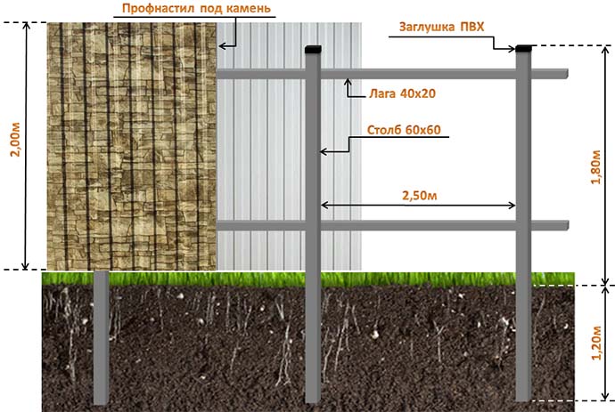 Схема забора из профнастила