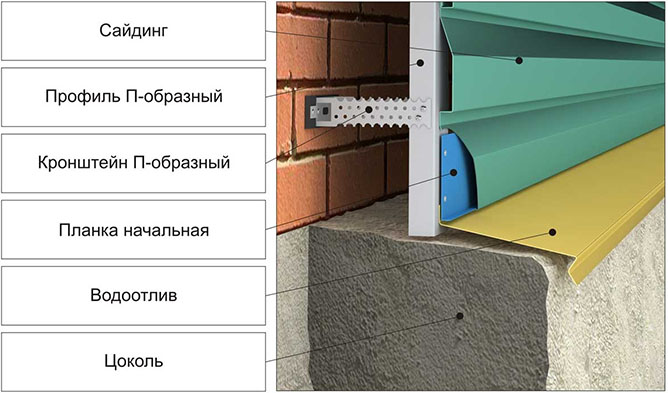 Схема установки металлосайдинга