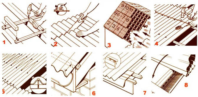 Технология установки ондулина по шагам
