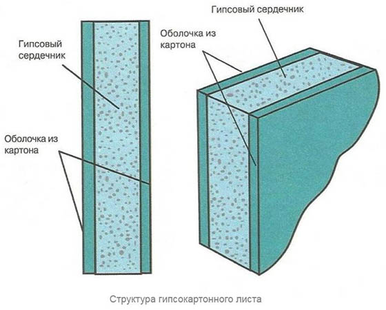 Чертеж навеса