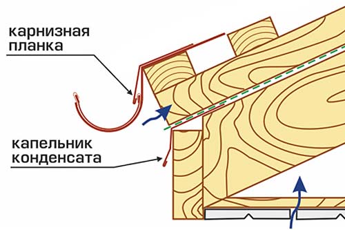 Что такое капельник