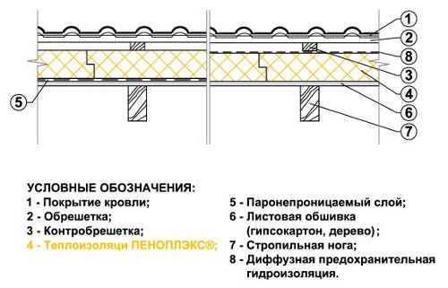 Вентиляция в подполье частого дома и гаража