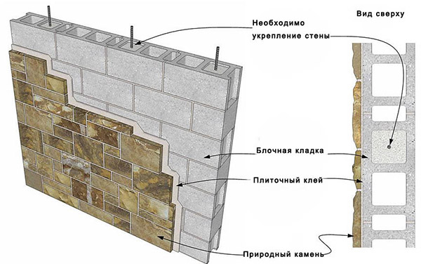 Вентиляция под домом