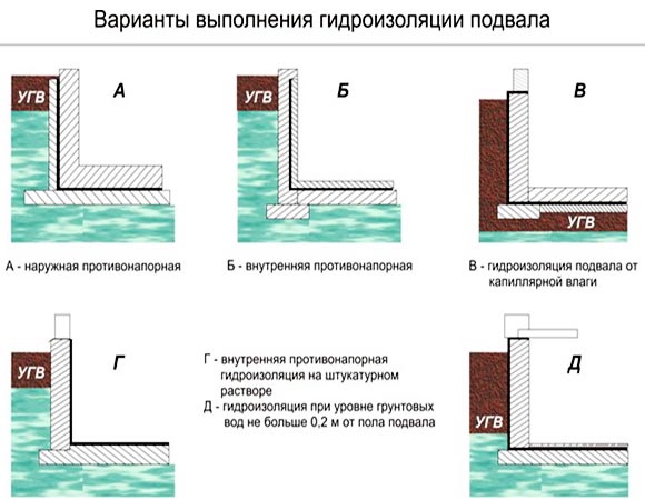 Виды и размеры вагонки Штиль, стоимость и фото