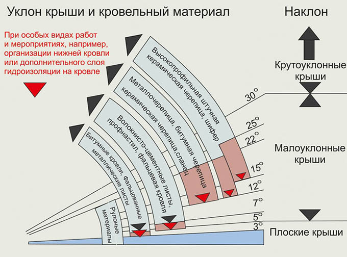 Виды отдушин