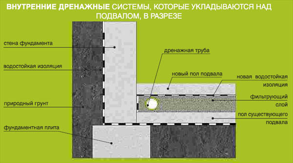 Виды профилей