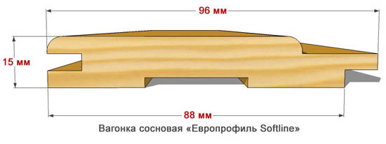 Габариты панели Softline