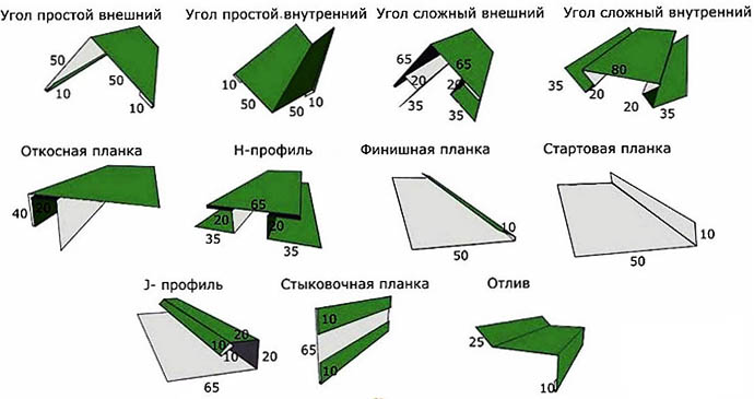 Габариты планок