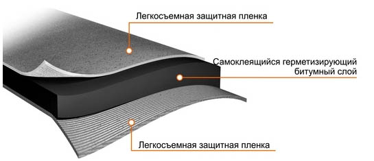 Герметизирующая лента Nicoband