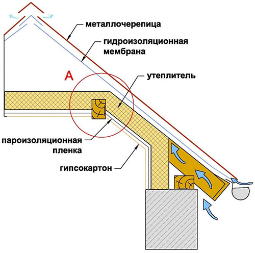 Затопление погреба и как сделать его сухим