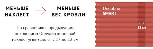 Кессоны Уралец отличный вариант для загородного дома или дачи