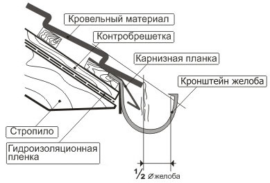 Классификация УП