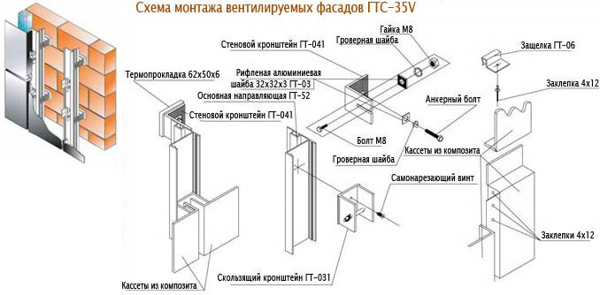 Конструкция круглого погреба