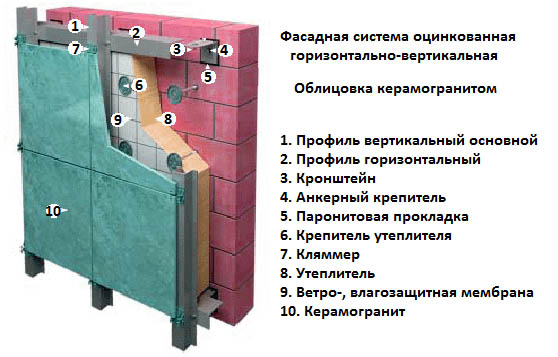 Крепление листов