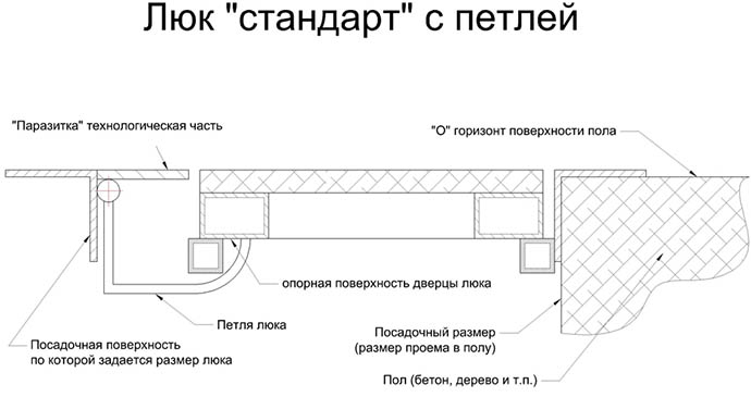 Люк с петлей