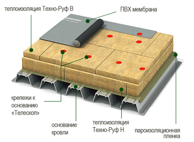 Монтаж LOGICROOF