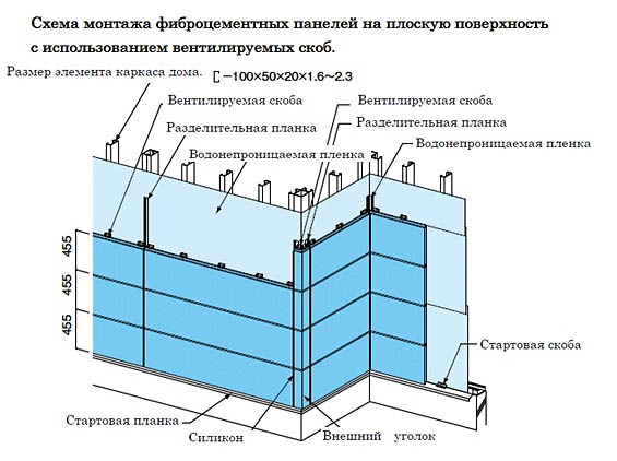 Облицовка дагестанскими породами