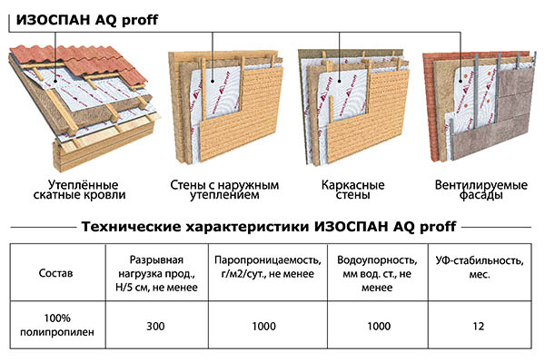 Применение AQ Proff