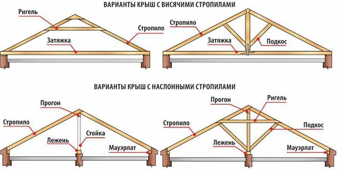 Размеры ЖБИ