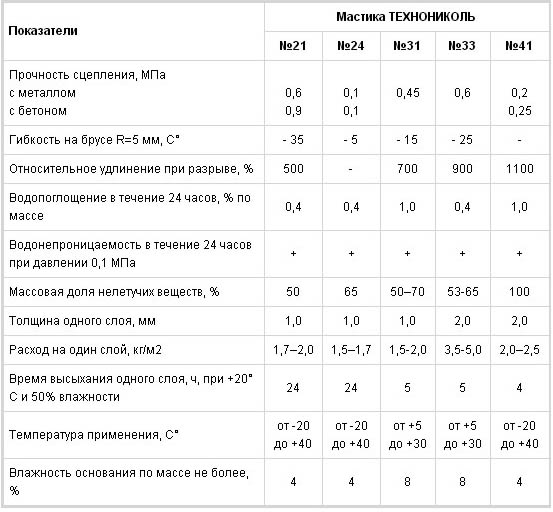 Система стропил для четырехскатной кровли