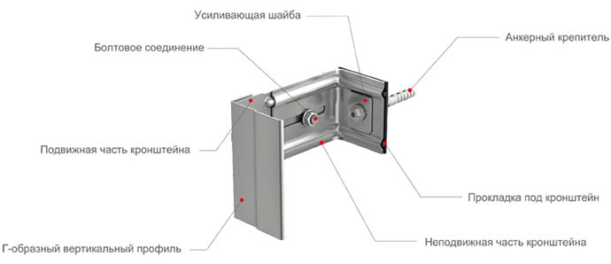 Строение L-образного крепежа